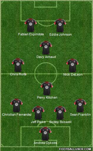 D.C. United Formation 2014