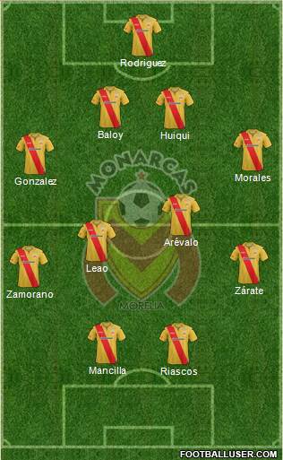 Club Monarcas Morelia Formation 2014