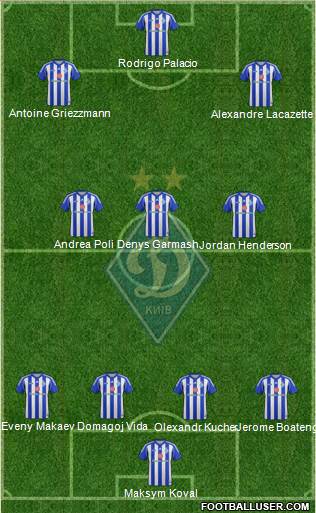 Dinamo Kiev Formation 2014