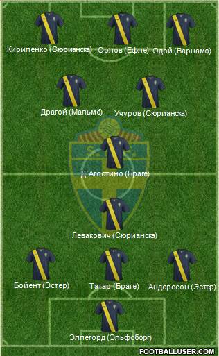 Sweden Formation 2014