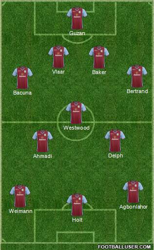 Aston Villa Formation 2014