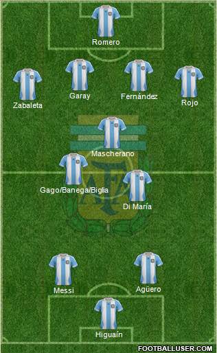 Argentina Formation 2014