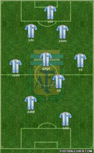 Argentina Formation 2014