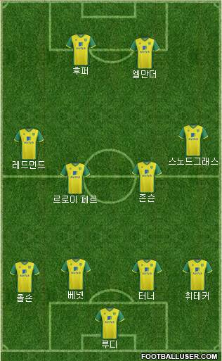 Norwich City Formation 2014