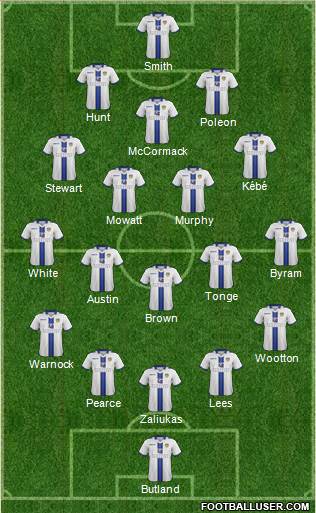 Leeds United Formation 2014