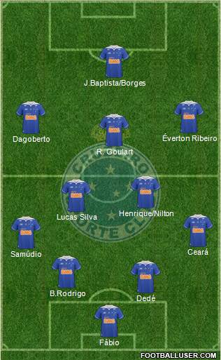 Cruzeiro EC Formation 2014