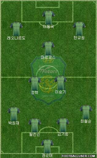 Jeonbuk Hyundai Motors Formation 2014