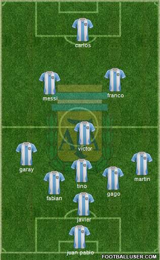 Argentina Formation 2014