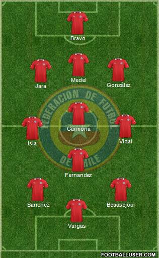 Chile Formation 2014