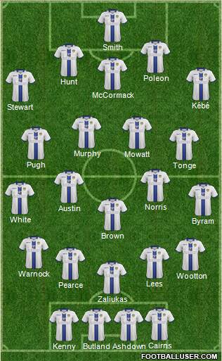 Leeds United Formation 2014