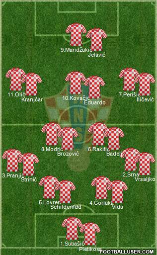 Croatia Formation 2014