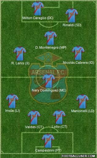 Arsenal de Sarandí Formation 2014