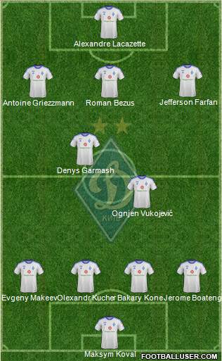 Dinamo Kiev Formation 2014