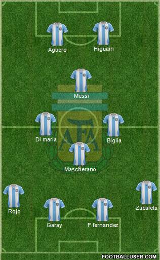 Argentina Formation 2014