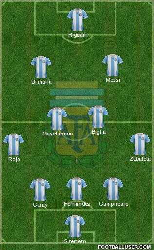 Argentina Formation 2014