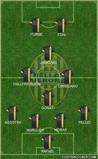 Hellas Verona Formation 2014