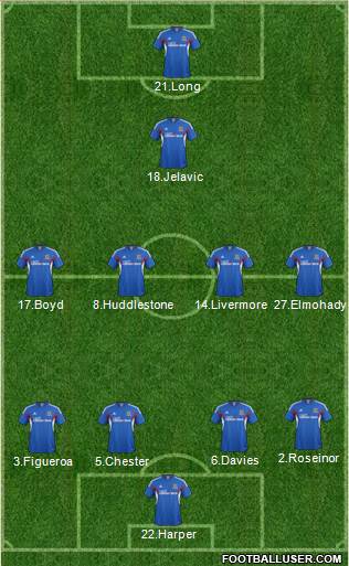 Hull City Formation 2014