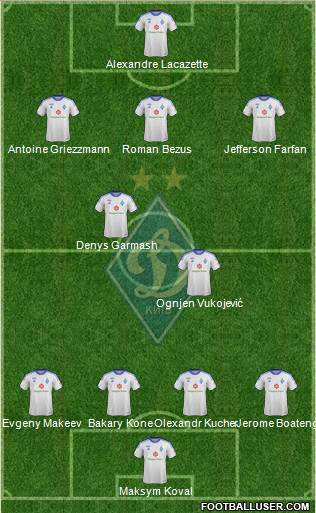 Dinamo Kiev Formation 2014