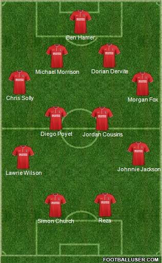 Charlton Athletic Formation 2014