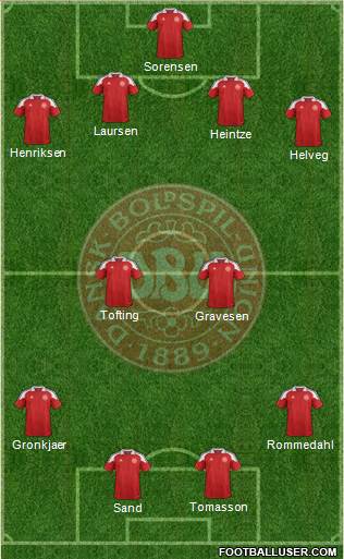 Denmark Formation 2014