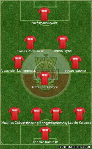 Poland Formation 2014