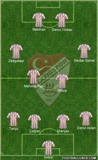 Elazigspor Formation 2014