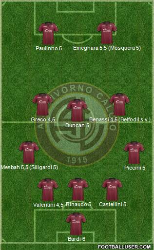 Livorno Formation 2014