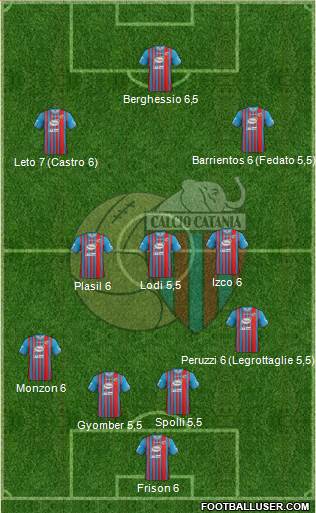 Catania Formation 2014