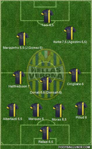 Hellas Verona Formation 2014