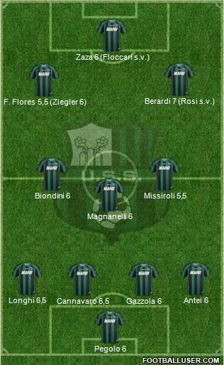 Sassuolo Formation 2014