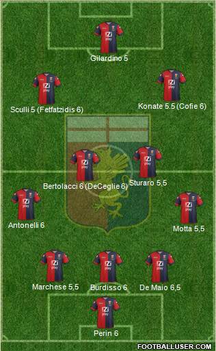 Genoa Formation 2014