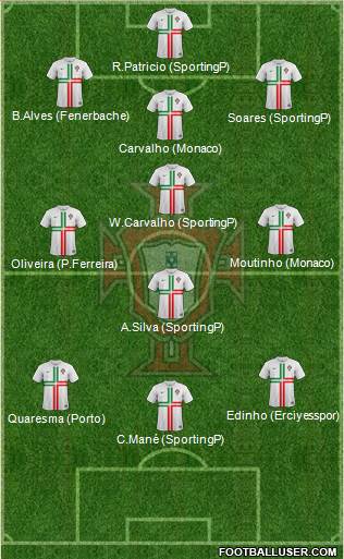 Portugal Formation 2014