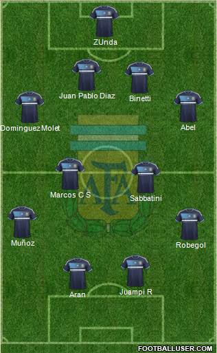 Argentina Formation 2014