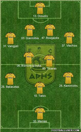 AS Aris Salonika Formation 2014