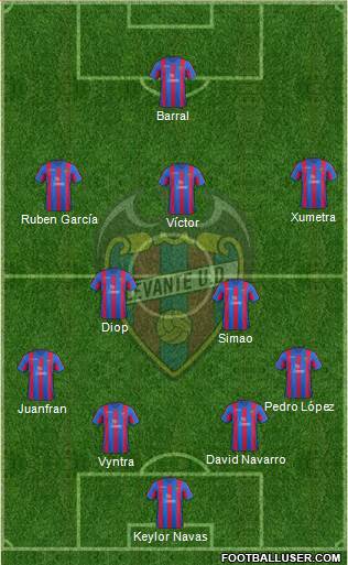 Levante U.D., S.A.D. Formation 2014