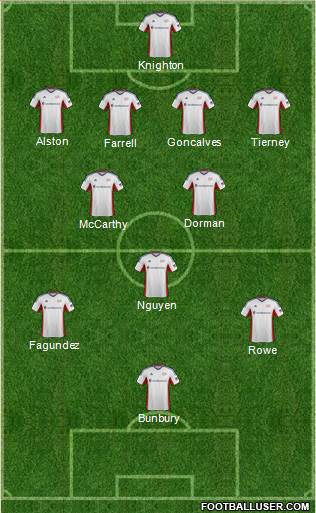 New England Revolution Formation 2014