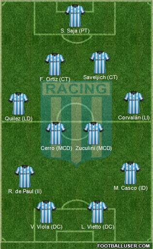 Racing Club Formation 2014