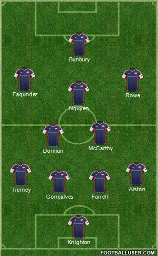 New England Revolution Formation 2014