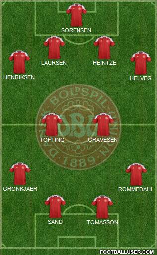 Denmark Formation 2014