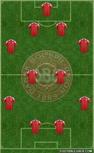 Denmark Formation 2014