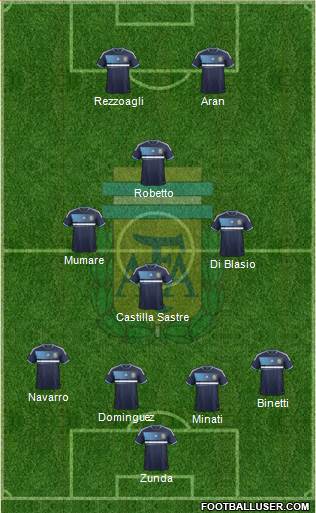 Argentina Formation 2014