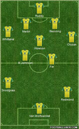 Norwich City Formation 2014