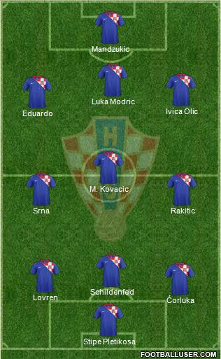 Croatia Formation 2014