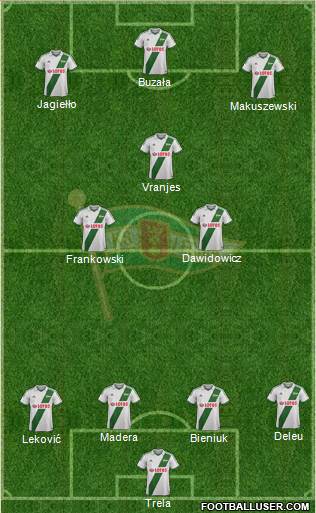 Lechia Gdansk Formation 2014