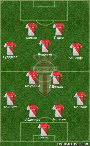 AS Monaco FC Formation 2014