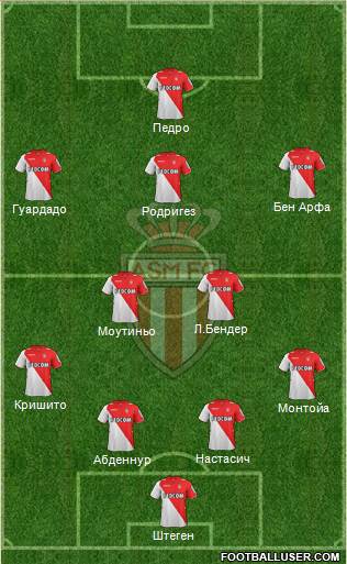 AS Monaco FC Formation 2014