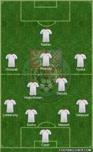 Czech Republic Formation 2014