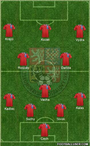 Czech Republic Formation 2014