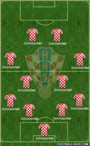 Croatia Formation 2014