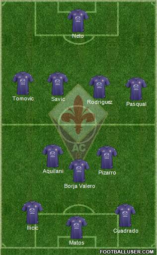 Fiorentina Formation 2014